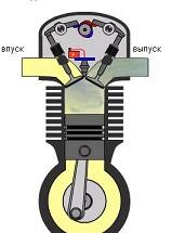 Урок по теме Тепловые двигатели. Двигатель внутреннего сгорания