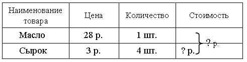 Конспект урока математики на тему Правила вычисления площади прямоугольника (квадрата). Единицы площади