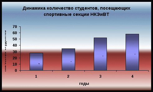 Авуторская технология Интегрированная система здоровьесбережения