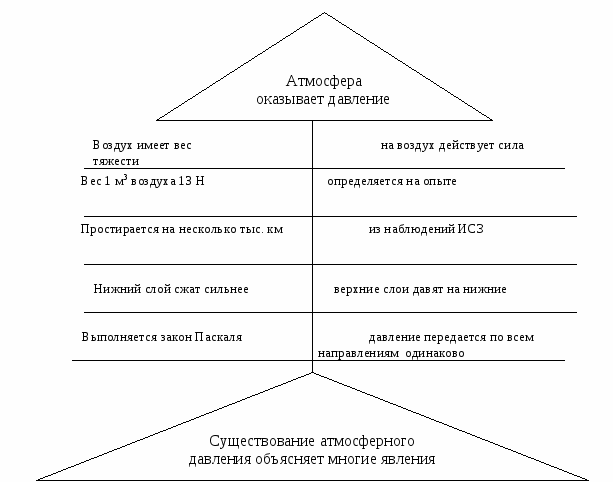 Дидактический материал Компетентностно-ориентированные задания