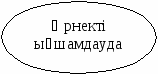 Екі өрнектің квадраттарының айырымы (7 сынып)