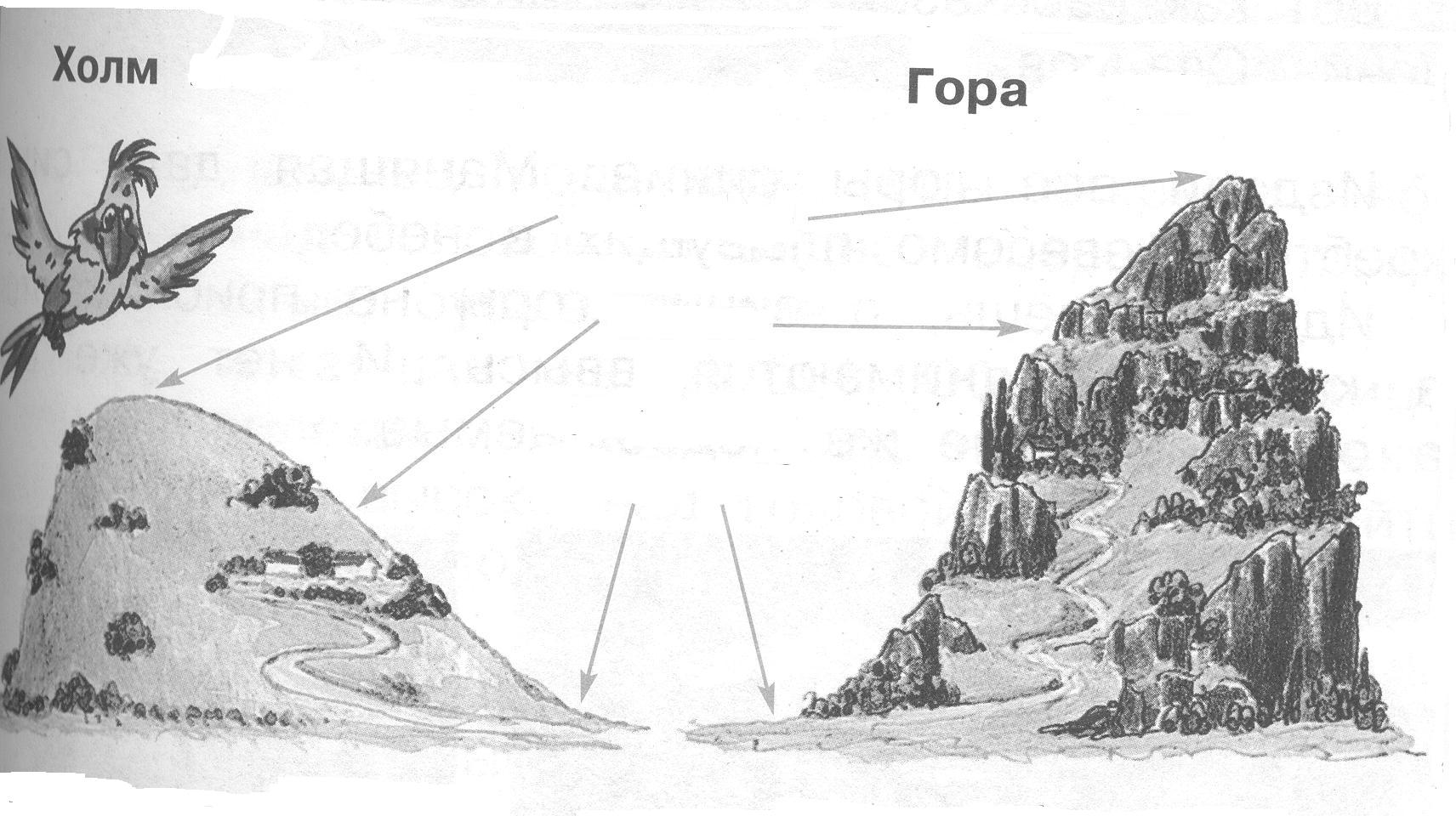 Части горы