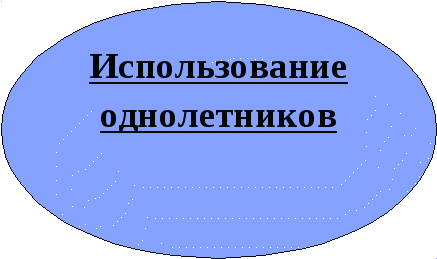 Дидактический материал по цветоводству по профессии 17531 Рабочий зелёного хозяйства