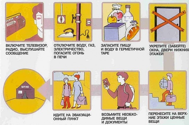 Безопасное поведение на водоёмах