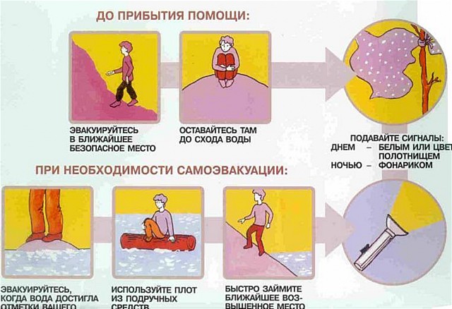 Безопасное поведение на водоёмах