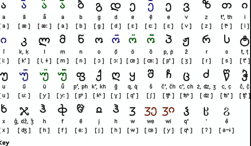 Сколько в чеченском языке. Древнегрузинский алфавит асомтаврули. Алфавит чеченского языка. Чеченский язык письменность. Ингушская письменность.