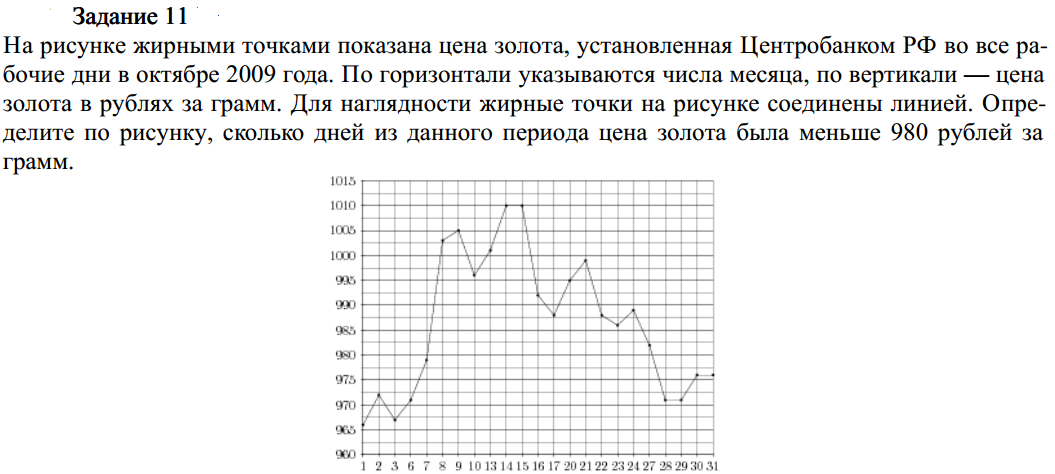 КИМы для пробного ЕГЭ