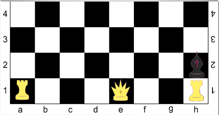 Внеурочное занятие «Шахматная школа» 1 класс Тема: Шахматная рокировка