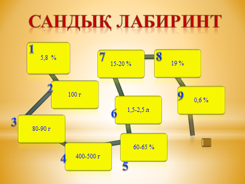 Ас корыту мушелеринин курылысы