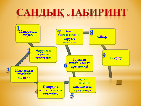 Ас корыту мушелеринин курылысы