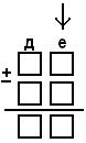Сценарий урока по математике на тему Сложение и вычитание трёхзначных чисел(2 класс)
