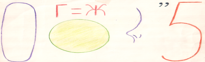 Разработка урока по математике на тему Длина окружности. Площадь круга. Шар. (6 класс)