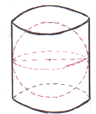 Разработка урока по математике на тему Длина окружности. Площадь круга. Шар. (6 класс)