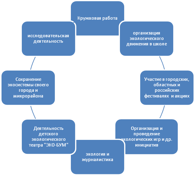 Программа школьного экологического центра