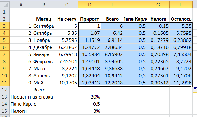 Перечень практических занятий по дисциплине ОДП 12. ИНФОРМАТИКА