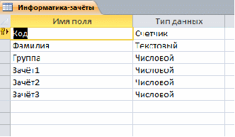 Перечень практических занятий по дисциплине ОДП 12. ИНФОРМАТИКА