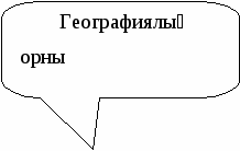 География пәнінен сабақ жоспарыМұғалжар тауы 8 класс