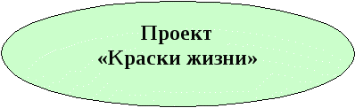 Проект по антинаркотической пропаганде Краски жизни