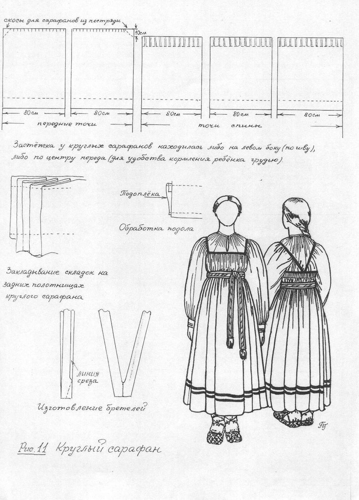 Проект Изучение русского народного костюма на уроках технологии в школе