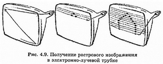 Конспект и презентация урока Технические средства компьютерной графики