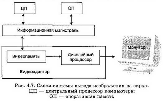 Конспект и презентация урока Технические средства компьютерной графики