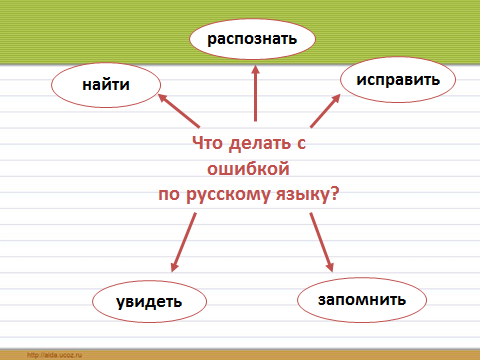 Городской методический семинар: Как правильно проводить работу над ошибками на уроках русского языка