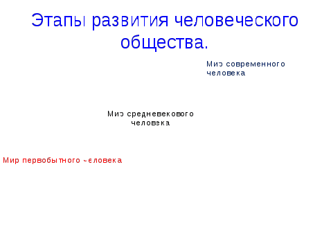 Урок по обществознанию Происхождение и развитие человека