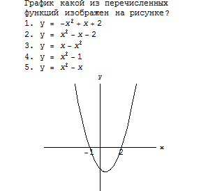 Математический диктант График квадратичной функции