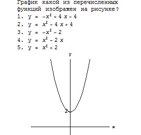 Математический диктант График квадратичной функции