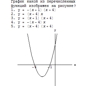 Математический диктант График квадратичной функции