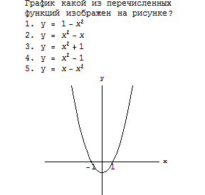 Математический диктант График квадратичной функции