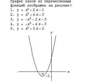 Математический диктант График квадратичной функции