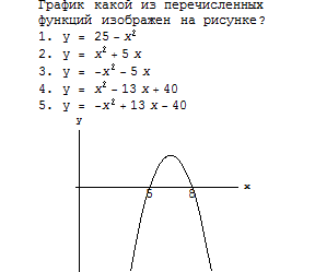 Математический диктант График квадратичной функции