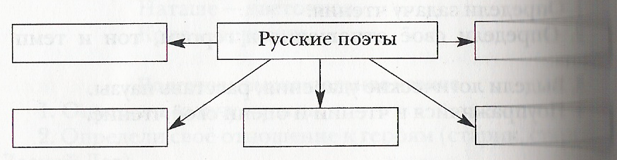 Контроль 3 класс чтение