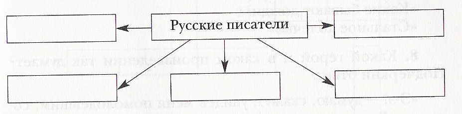 Контроль 3 класс чтение