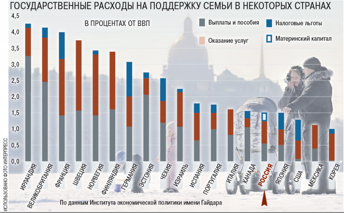 Мониторинг и анализ основных демографических процессов естественного движения населения Аскизского района за 2004-2015 гг