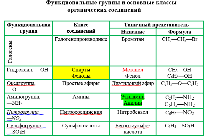 Методическая разработка по проведению практических работ по теме MS Word