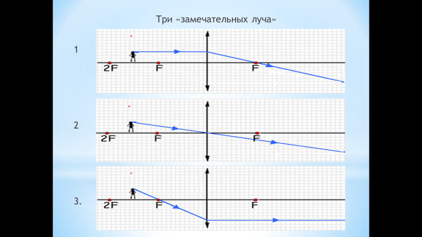 Конспект урока по физике