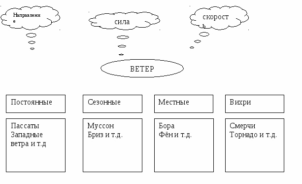 Открытый урок на тему: