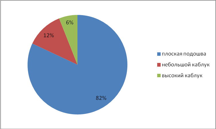 Научно-исследовательская работа по биологии