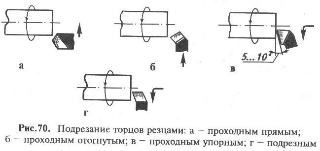 правила выполнения настройки станка