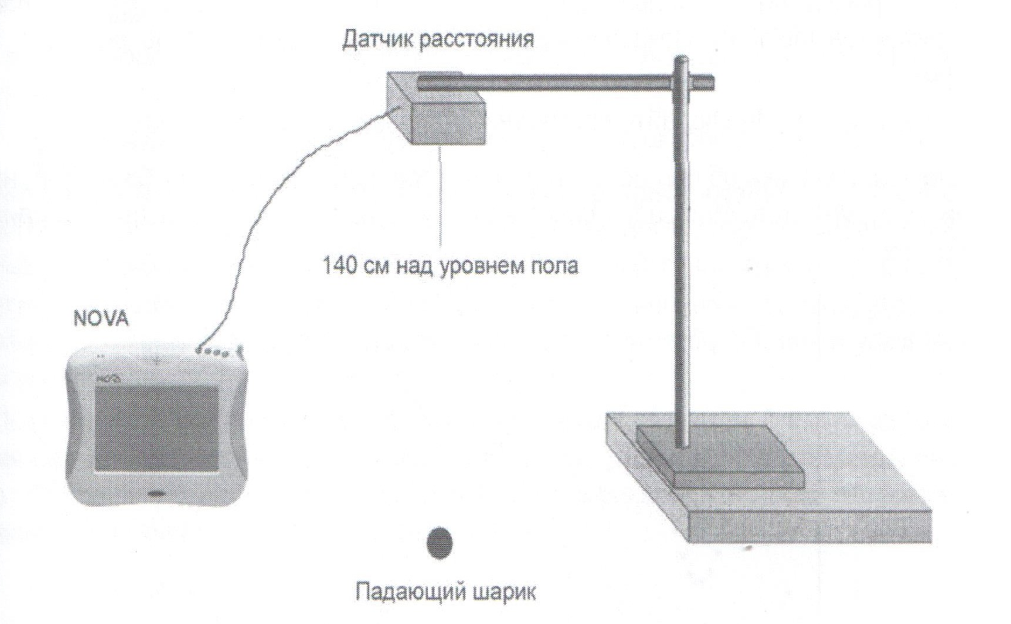 Физикалық практикумдар 9-11- сыныптар