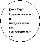 Конспект урока пот русскому языку на тему Имя прилагательное 5 кл