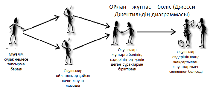 Коучинг сессиясы Орта және қысқа мерзімді жоспарлар құру арқылы сабақ үрдісін жүйелеу