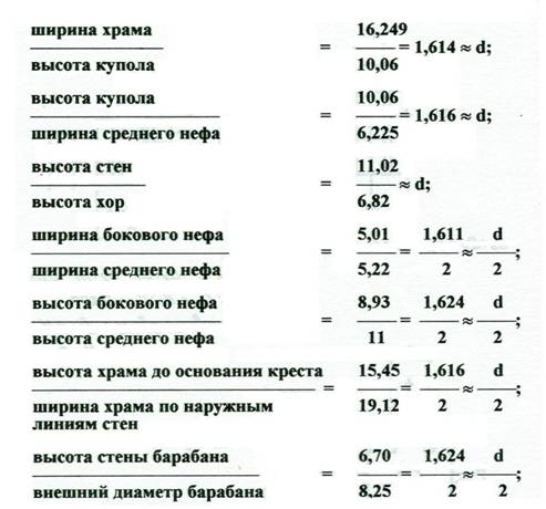 Исследовательская работа по математике на тему Геометрия и религия