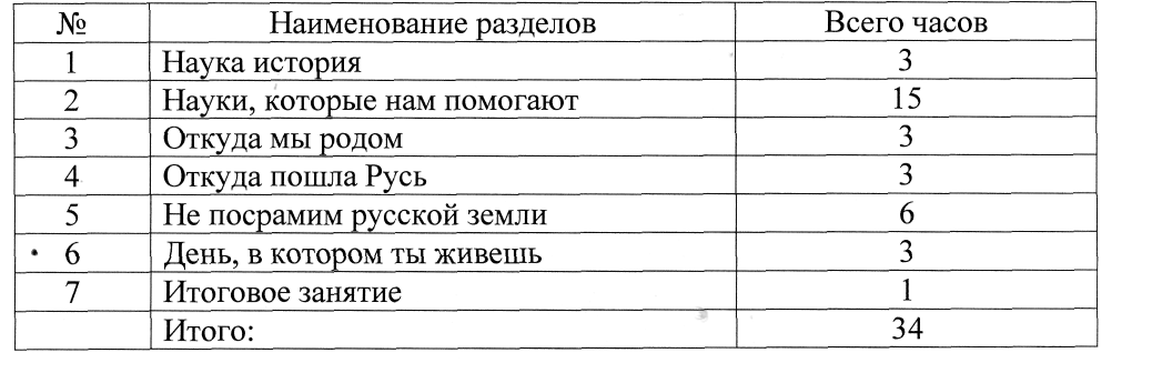 Рабочая программа по внеурочной деятельности по курсу Брянский край (3 класс)