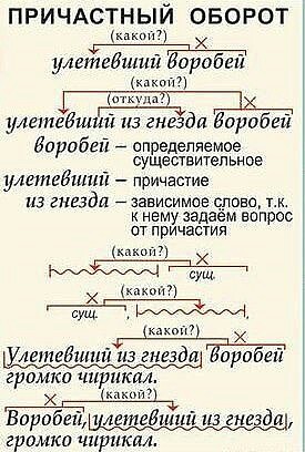 Плакаты по русскому языку для начальной школы