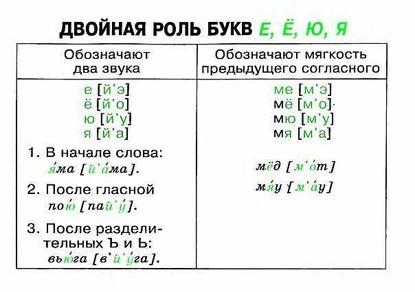 Плакаты по русскому языку для начальной школы