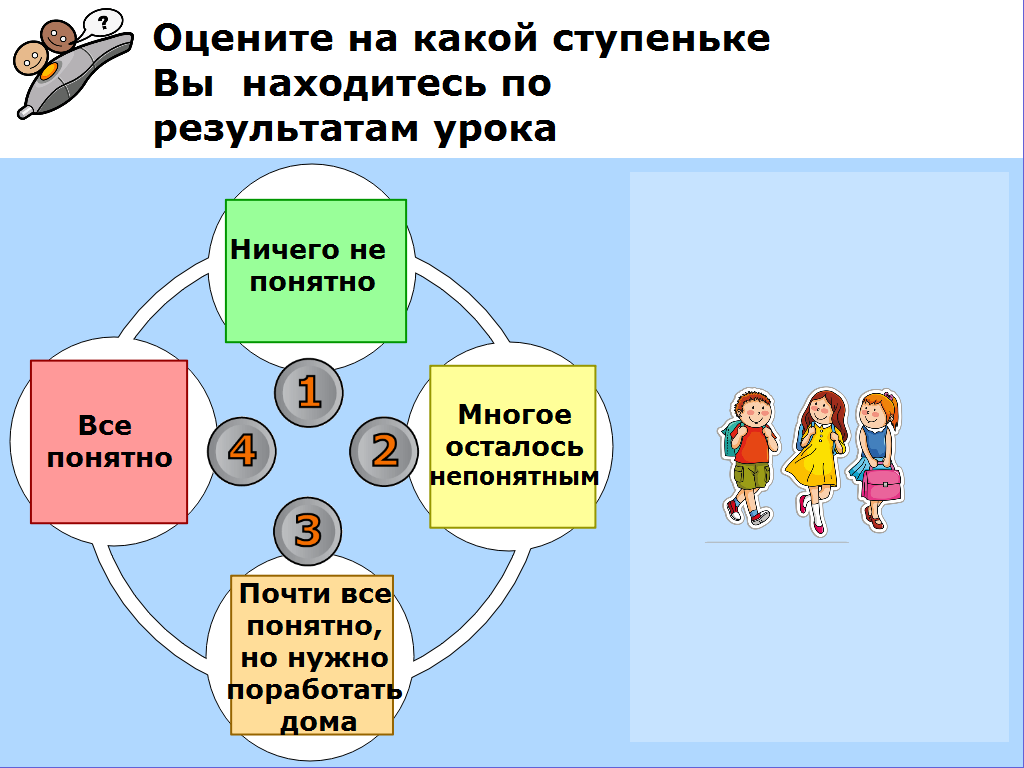 Технологическая карта урока по географии на тему Гидросфера (6 класс) для работы с интерактивной доской