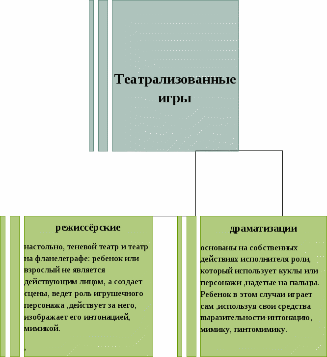 Методическое пособие для воспитателей